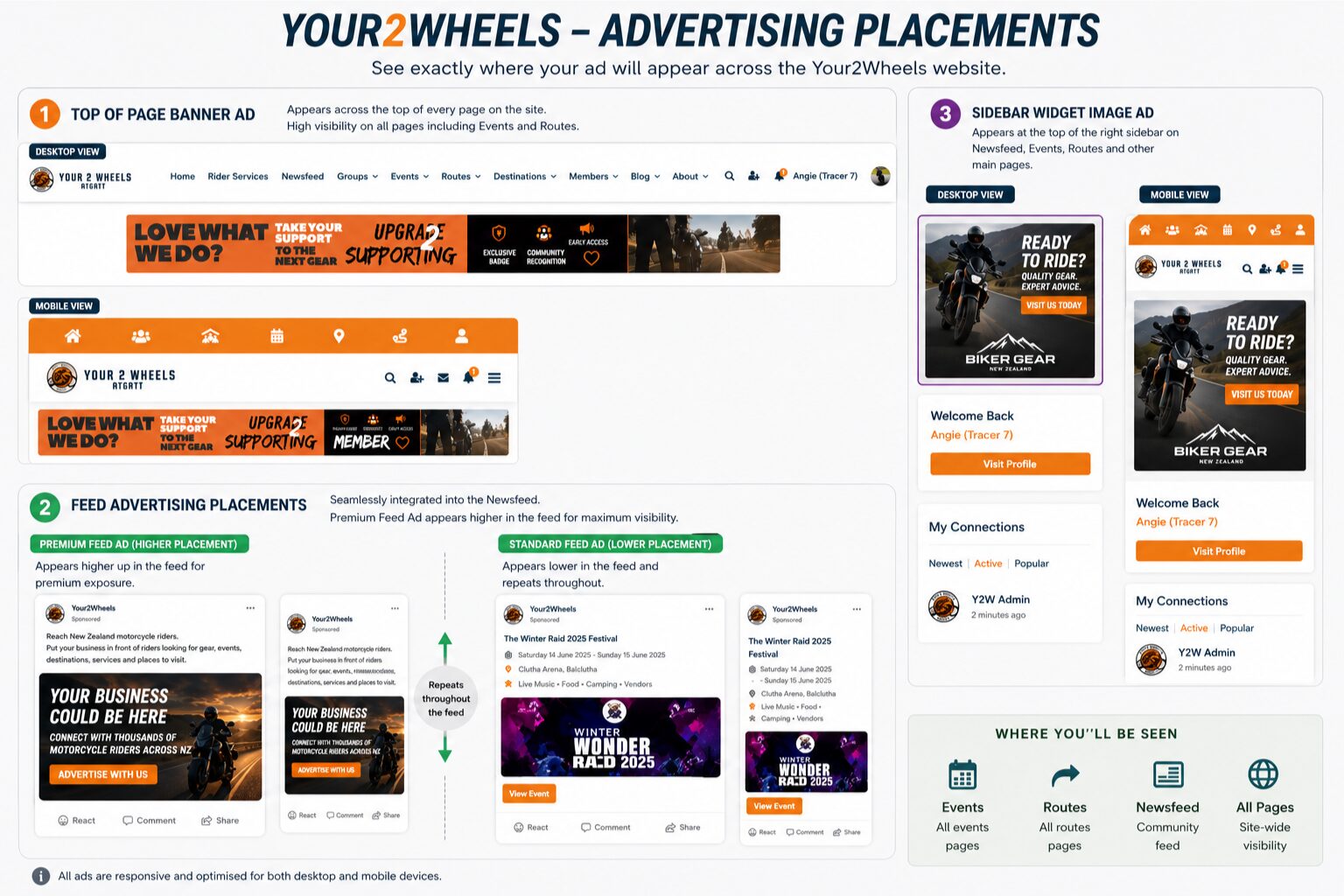 Your2Wheels Advertising Placement